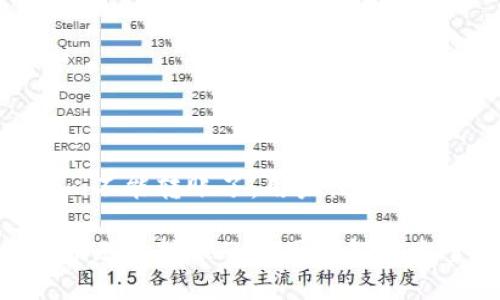Tokenim不能转账了，用户该如何应对？

Tokenim无法转账的原因及解决方案详解