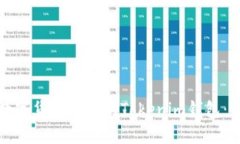 如何将数字货币提币到T