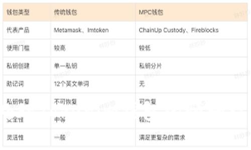 如何处理Tokenim钱包的预授权问题？