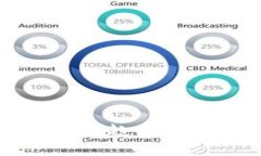 数字货币的未来趋势与投