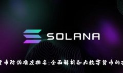 数字货币防伪难度排名：