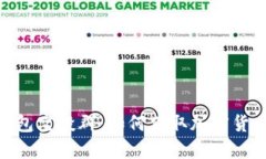 IM Token 钱包空投群：如何