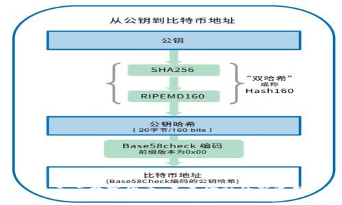 洛克云数字货币：未来金融的新选择