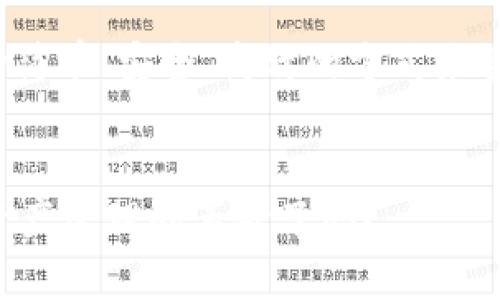   解锁区块链潜力：如何通过TokenTokenim钱包实现数字资产的安全管理 / 

 guanjianci TokenTokenim钱包, 数字资产管理, 区块链安全, 加密货币 /guanjianci 

引言

随着区块链技术的飞速发展，加密货币及其相关资产逐渐渗透进我们的日常生活。数字资产的管理成为一个热门话题，而TokenTokenim钱包则为用户提供了一个安全与便利的选择。然而，在这个信息爆炸的时代，我们如何能找到一款真正适合自己的数字钱包呢？那么，TokenTokenim究竟具备什么独特优势，能够真正助力我们的数字资产管理呢？


1. 什么是TokenTokenim钱包?

TokenTokenim钱包是一款基于区块链技术的数字钱包，专为存储、管理和交易加密货币而设计。它不仅支持多种主流加密货币的存储，还提供了用户友好的界面，帮助用户进行多种资产的管理。你有没有想过，为什么市面上有如此多的数字钱包，TokenTokenim能脱颖而出呢？


2. TokenTokenim的核心优势
h42.1 安全性/h4

在数字资产管理方面，安全性是首要考虑的因素。TokenTokenim钱包采用了先进的加密技术，确保用户的私钥和资产得到充分保护。即使在网络遭受攻击的情况下，个人资产也能得到保障。你是否认为，这种安全性真的能够让用户高枕无忧呢？


h42.2 用户友好界面/h4

TokenTokenim钱包的界面设计直观易懂，即便是对于区块链新手来说，也能轻松上手。您是否曾在其他数字钱包中因为复杂的操作而感到困扰？TokenTokenim通过简化操作流程，让用户在存储和管理资产时几乎不会遇到任何困难。


h42.3 多币种支持/h4

目前，市场上有越来越多的加密货币，但许多钱包只支持少数几种。TokenTokenim钱包则支持多种主流加密货币，允许用户在同一个平台上管理不同的资产。这一点，是否让你感受到它的实用性呢？


3. TokenTokenim钱包的使用场景
h43.1 日常交易/h4

在数字货币的世界中，日常交易是不可避免的。无论是买入、卖出，还是转账，TokenTokenim钱包都能轻松应对。使用它进行日常消费，甚至能让你感受到区块链所带来的便利。你是否也想体验这样顺畅的交易过程呢？


h43.2 投资管理/h4

对于许多投资者来说，数字资产的管理和增值是关注的重点。借助TokenTokenim钱包，用户能够实时查看资产的增值情况，方便进行投资决策。你是否期待通过这样的工具来提升自己的投资能力呢？


4. 如何开始使用TokenTokenim钱包？

开始使用TokenTokenim钱包其实非常简单。首先，你需要下载并安装该应用。接下来，按照提示创建账户，并生成安全的私钥。记住，私钥就如同你银行账户的密码，一定要妥善保管！你是不是也觉得这个过程非常重要呢？


安装完成后，你可以将不同的加密货币充值到钱包中，然后开始管理你的资产。你可以随时进行交易、查看资产等，这将给你带来极大的方便。


5. 常见问题解答
h45.1 TokenTokenim钱包支持哪些币种？/h4

TokenTokenim钱包支持多种主流加密货币，包括比特币、以太坊、莱特币等。你是否对其支持的币种感到满意呢？


h45.2 如何确保TokenTokenim钱包的安全性？/h4

为了确保钱包的安全性，用户应该定期更新应用，保持软件处于最新状态。此外，使用强密码并定期更换也是一种有效方法。这样，你是否觉得安全感增强了呢？


总结

TokenTokenim钱包无疑是数字资产管理中的一颗璀璨明珠。无论是安全性、用户体验，还是多币种的支持，TokenTokenim都有着强大的优势。如果你在寻找一种简单、安全、高效的方式来管理数字资产，不妨尝试TokenTokenim钱包。你是不是也开始对这款工具充满期待了呢？


在未来的数字经济时代，如何有效利用工具来管理我们的资产，将是每一个投资者需要思考的问题。TokenTokenim钱包正是为此而生，你准备好迎接这场数字资产管理的革命了吗？
