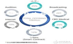 如何解决Tokentokenim钱包带