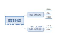 如何将挖到的以太坊安全