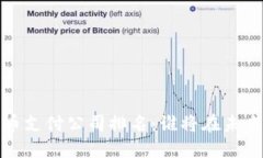 2023年数字货币支付公司排
