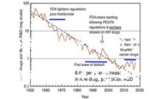   数字货币钱包登录过期？