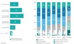 如何在Tokenim上添加USDC？详