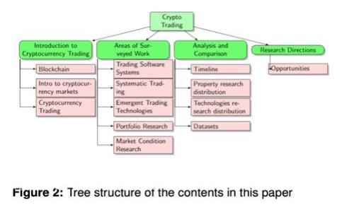 国内数字货币如何赚钱？深度揭秘投资与交易的技巧