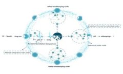 在Tokenim平台上进行ENU转出