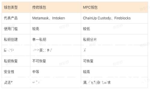 
  以太坊钱包一直在找节点的原因及解决方案/  

关键词
 guanjianci 以太坊钱包, 查找节点, 解决方案, 区块链技术/ guanjianci 

引言
在以太坊的世界里，钱包就像是你通向这个去中心化网络的钥匙。然而，你是否曾遇到过你的以太坊钱包一直在寻找节点的困扰？这件事情常常令许多用户头疼不已，带来了使用上的不便。今天，我们将深入探讨这一现象的原因，如何影响你的使用体验，并给出一些有效的解决方案，让你在与以太坊的互动中游刃有余。

一、什么是以太坊节点？
要了解以太坊钱包为什么会一直在找节点，首先，我们需要清楚什么是以太坊节点。以太坊节点可以理解为整个以太坊网络的“信息大使”，它们存储着区块链数据，并且负责验证和转发交易数据。
以太坊有两种主要类型的节点：全节点和轻节点。全节点保存了整个区块链的数据，而轻节点则只保存必要的信息，以减小存储压力。如果你的钱包一直在寻找节点，可能是在尝试连接这些网络中的某一类型的节点。

二、以太坊钱包为何不断寻找节点？
如果你的以太坊钱包持续寻找节点，可能有几个原因：
ul
    listrong网络连接问题：/strong检查你当前的网络连接，因为钱包依赖于互联网来寻找和连接节点。/li
    listrong节点故障：/strong你所尝试连接的节点可能已经停止服务或陷入故障。/li
    listrong钱包配置不当：/strong某些钱包应用可能会需要额外的配置才能正确连接到节点。/li
    listrong防火墙设置：/strong如果你的设备或网络使用了严格的防火墙设置，它可能会阻止钱包与节点的通信。/li
/ul
你是不是也有遇到过这种情况，心中充满疑惑？

三、如何解决以太坊钱包找不到节点问题？
面对以上问题，作为用户你可以采取几个解决方案来改善钱包的连接性：

h41. 检查网络连接/h4
首先，确保你的网络连接正常。无论是Wi-Fi还是移动数据，连接的稳定性都会影响钱包访问节点的能力。试着重启你的路由器或移动设备，让网络重新连接。

h42. 更换节点/h4
有些钱包允许用户手动选择节点。如果你发现默认节点连接不稳定，可以尝试更换为其他节点。大部分以太坊导航网站上都提供了可用的节点列表，你可以从中选择一个适合你的节点来连接。

h43. 更新钱包软件/h4
保持钱包软件的最新版本可以确保你获得最新的功能和修复。如果你还在使用过时的版本，可能会因为不兼容导致连接问题。

h44. 检查防火墙设置/h4
你是否设置了过于严格的防火墙？如果是，尝试调整设置，允许钱包应用通过防火墙进行网络访问。这可能会解决找不到节点的问题。

四、钱包选择与使用经验
在如火如荼的区块链时代，选择一个合适的钱包是非常重要的。不同的钱包有不同的连接方式和节点策略，你应该根据自己的需要来选择钱包。例如，如果你是频繁交易的用户，可以选择支持更稳定节点的全节点钱包；而如果你只是偶尔使用，以轻节点钱包为主的使用体验可能会更为轻便。
所以，你的以太坊钱包是否真正适合你的交易习惯？

五、总结与思考
以太坊钱包的节点问题看似是一个技术性的问题，实际上却涉及到了用户的使用体验与选择。通过理解节点的作用、分析造成连接不佳的原因、尝试各种解决方案，你能够更流畅地使用以太坊这一去中心化平台。
希望你在阅读本文章后，能更好地投资于以太坊的未来，并在这个不断发展的技术游戏中保持竞争力！记得与我们分享你的体验与解决方案哦！

附录
如果你对以太坊钱包的工作原理、节点的种类或其他与区块链相关的技术有兴趣，建议定期访问相关论坛、阅读文献或参加区块链社区交流。这些都将帮助你拓展视野，深入了解这个充满挑战与机遇的领域。

最后，在广阔的以太坊世界中，解决问题的能力不仅仅依赖于技术，更重要的是拥有一个开放的心态和持续学习的热情。你是否准备好迎接挑战，并不断提升自己的区块链知识呢？