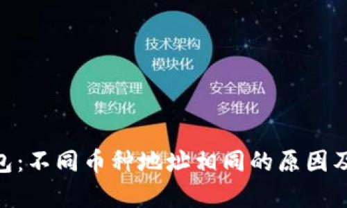 Tokenim钱包：不同币种地址相同的原因及安全性分析