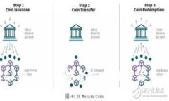 如何在KakaoTalk上安全交易