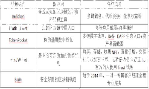 为了添加猪币（如指的是某种代币或加密货币）到Tokenim等平台，通常需要遵循一些特定的步骤和流程。以下是一个详细的指南，帮助你理解如何在Tokenim中添加猪币。

什么是Tokenim？
Tokenim是一个基于区块链的加密货币管理平台，用户可以使用它来管理、交易和投资不同的数字资产。其中，添加新代币是确保你能够有效参与市场的重要步骤之一。

为什么要添加猪币？
猪币作为一种新兴的加密货币，可能具备一定的投资潜力和社区支持。你是否也认为，抓住这些小众币种的机会，能够让你的投资组合更加丰富多元？那么接下来，我们就来看看如何在Tokenim上添加猪币了。

如何在Tokenim上添加猪币？
以下是一般步骤，具体步骤可能因平台更新而有所变化，请参考最新信息。

h4步骤一：创建账户/h4
首先，你需要在Tokenim平台上注册一个账户。如果你已经有账户，直接登录即可。

h4步骤二：获取猪币的合约地址/h4
为了添加猪币，你需要找到它的合约地址。这通常可以在猪币的官方网站、社区论坛或区块链浏览器上找到。确保你获取的是正确且最新的合约地址，以免发生错误。

h4步骤三：登录Tokenim账户/h4
使用你的凭证登录到Tokenim平台，确保你的账户是安全的。安全性对于加密货币交易尤为重要，你是否采取了充分的安全措施？

h4步骤四：导航至“添加代币”页面/h4
一旦你登录，查找类似“资产管理”或“添加代币”的选项。通常这类选项都比较显眼，易于找到。

h4步骤五：输入合约地址/h4
在“添加代币”页面，你会看到一个输入框，要求你输入代币的合约地址。在这里，把你之前获取的猪币合约地址粘贴进去。详细信息会自动加载，包括代币名称、符号（通常是“猪币”的缩写）以及小数位数等。

h4步骤六：确认添加/h4
确认所有信息无误后，点击“添加代币”或相关按钮。系统通常会提示你操作是否成功。

h4步骤七：查看你的资产/h4
成功添加后，你可以在你的资产列表中看到猪币。每次你进行交易或转账时，请务必检查你的资产总值，确保一切正常。

猪币的投资前景
是否感到迷茫，不知道猪币是否值得投资？作为一种新兴的数字货币，猪币的价值以及市场前景往往受多种因素影响，包括市场需求、社区支持和技术开发等。市场是波动的，你是否愿意承担这些风险？
在决定投资之前，最好多做一些研究，不论是通过在线社区、社交媒体，还是专业的投资分析网站。了解它的背景、创建团队及其愿景，有助于你做出更加明智的选择。

总结
总的来说，添加猪币到Tokenim的过程并不复杂，但需要你仔细核对每个步骤以保证操作的准确性。随着市场的发展，猪币可能会展开独特的投资机会，而作为投资者，你需时刻关注市场动态。
所以，你准备好踏上这段加密投资之旅了吗？猪币能够成为你投资组合中的一部分吗？期待你的回答。

通过以上详细的步骤和分析，相信你已经对如何在Tokenim上添加猪币有了清晰的理解，并且也能更全面地评价这个代币的潜力。希望这能帮助你更好地参与到加密货币世界中。