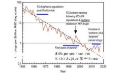 如何安全地分享Tokenim钱包