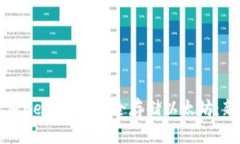 如何使用Heco钱包安全存储