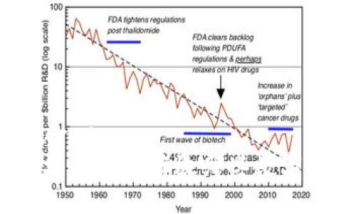  figuras  
以太坊钱包能存放哪些数字货币？