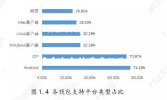   如何在苹果设备上支持和使用Tokenim？ /  guanji