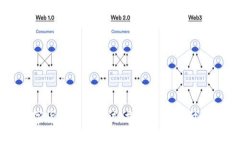 深圳数字货币红包测试：