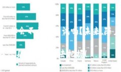   数字货币内测的全面指