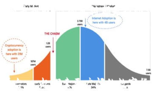 
白皮书SC数字货币交易平台：安全、便捷的数字资产交易新选择/白皮书

SC数字货币、交易平台、数字资产、安全交易/guanjianci

什么是SC数字货币交易平台？
在如今这个数字化飞速发展的时代，数字货币已经逐渐渗透到我们的日常生活中，成为了一种新的资产类别。SC数字货币交易平台作为其中的重要一环，不仅让用户可以轻松方便地交易各种数字货币，还致力于为用户提供一个安全、高效的交易环境。那么，SC数字货币交易平台到底是什么？它如何运作？我们又该如何在这里进行有效的交易呢？

SC数字货币交易平台的背景与发展
数字货币的兴起，可以追溯到比特币的诞生。自那以后，越来越多的数字货币应运而生，而随之出现的交易平台也层出不穷。SC数字货币交易平台正是在这样的市场环境下，旨在为用户提供一个可靠的交易场所。它融合了全球数字货币市场的趋势和用户的需求，形成了一个多元化、一站式的数字资产交易平台。

安全性为何如此重要
在谈到任何金融相关的事情时，你是否也会感到一种潜在的担忧？关于数字货币，安全性尤为重要。SC数字货币交易平台非常重视这一点。平台采用先进的加密技术，确保用户的数据及资金安全。此外，SC团队还会定期审计与监控平台的安全性和合规性，以确保用户的资产得到最大程度的保护。

用户友好的操作界面
很多初次接触数字货币的用户，可能会对复杂的操作感到畏惧。SC数字货币交易平台为此特别设计了简单直观的用户界面，让每一个用户，无论是新手还是老手，都能轻松上手。你是不是也觉得，简单易用的界面会让交易变得更有乐趣呢？

多样的交易选择
在SC数字货币交易平台上，用户不仅可以交易主流的比特币、以太坊，还可以接触到新兴的各种数字资产。这种多样性的选择让所有投资者都能找到适合自己的交易策略。不同的货币有不同的市场表现，你是否也愿意尝试一下把资金分散到多个项目中去？

便捷的交易流程
SC平台提供了非常便捷的交易流程，用户只需注册、实名认证和绑定支付宝或银行卡，即可轻松开始交易。交易过程中的操作步骤被简化到最少，使得整个流程舒适且高效。你有没有想过，便捷的流程是不是会让你的交易体验大大提升呢？

丰富的市场信息与教育资源
对于许多新手来说，市场信息与教育资源至关重要。SC数字货币交易平台提供了详细的市场分析、行情走势图、交易策略等信息，帮助用户更好地理解市场动态。此外，平台还会定期举办线上研讨会和培训课程，帮助用户提高交易技能。你是不是也在寻求提升自己投资水平的方法呢？

导入社交交易的理念
在SC数字货币交易平台上，用户可以关注其他成功交易者的动态，还能学习他们的交易策略。这种社交交易的理念不断增强了用户之间的互动性，许多用户在这里不仅是为了交易，更是为了交流经验。你有没有想过，在这数字资产的世界里，有时候分享与合作也是不可或缺的呢？

总结与展望
SC数字货币交易平台凭借其用户友好的界面、广泛的交易选择以及对安全性的重视，正在逐渐成为越来越多投资者的首选交易平台。随着数字货币市场的不断成熟，我们有理由相信，SC平台将继续适应市场变化，提供更好的服务与支持。未来你会如何选择，让我们一起拭目以待。

你的交易体验如何？
最后，我们想要听到你的声音。作为一个用户，你在使用SC数字货币交易平台时，是否有过让你印象深刻的体验？或者在这过程中遇到过什么困难？无论是喜悦还是挑战，你的反馈都是推动SC平台不断前行的重要动力。

在这样一个瞬息万变的数字货币世界中，不断学习与实践才是王道。SC数字货币交易平台希望成为你们不竭的灵感源泉和交易的最佳伙伴！

结尾的思考
回首过去的数字货币交易之旅，你是否也感受到了一种无形的力量？这不仅仅是交易本身，更是信息、技术与个体决策之间的默契配合。加入SC数字货币交易平台，一起探索更广阔的数字货币世界吧！