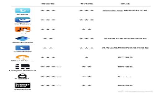   解决Tokenim网络请求超时问题的实用指南 / 
 guanjianci Tokenim, 网络请求超时, 问题解决, API性能 /guanjianci 

引言
在数字化快速发展的今天，我们依赖线上服务的程度越来越高。无论是工作、学习还是娱乐，都需要稳定的网络连接和高效的应用程序。而当我们使用Tokenim等工具时，网络请求超时的问题时常出现，给我们的使用体验带来了困扰。这时，你是否会感到一句“网络不好”已经无法解释问题的复杂性？在这篇文章中，我们将深入探讨Tokenim网络请求超时的原因，以及有效的解决方案，帮助你提升使用体验。

什么是Tokenim？
Tokenim是一个通过API接口进行身份验证、数据交换等功能的工具。在现代应用中，它通常用于确保用户身份的安全性，进而促进信息的流通。然而，在实际使用中，Tokenim也可能频繁遇到网络请求超时的问题，这不仅影响工作效率，也可能让用户感到沮丧。

网络请求超时的原因
要解决网络请求超时的问题，首先我们需要了解它的成因。网络请求超时通常由以下几种原因造成：
ul
    listrong网络连接不稳定：/strong如果你的互联网连接速度慢或者不稳定，就会导致请求超时。你是不是也在某个瞬间质疑过自己的Wi-Fi信号？/li
    listrongTokenim服务器负载过高：/strong在高峰使用期，Tokenim的服务器可能会承受过大的压力，影响响应速度。这种情况下，我们可以做些什么来突破这个瓶颈呢？/li
    listrongAPI请求频率限制：/strongTokenim可能会对某些用户设置API请求的频率限制，一旦超过这个限度，就会导致请求超时。你是否意识到，有时候过于频繁的请求反而成为了障碍？/li
    listrong代码逻辑问题：/strong有时，开发者在编写调用Tokenim API的代码时，可能会存在逻辑错误或异常处理不当，导致请求挂起或失败。/li
/ul

解决Tokenim网络请求超时的有效方法
了解到网络请求超时的原因后，我们可以有针对性地进行解决。以下是几种实用的方法：

h41. 确保网络连接稳定/h4
首先，检查你的网络连接是否正常。可以通过重启路由器或更换网络环境来排除问题。此外，使用稳定的有线网络代替Wi-Fi信号较弱的无线网络，也可以显著提高请求的稳定性。大家都知道，网络环境是基础，好的网络条件是顺利使用Tokenim的第一步。

h42. 审核API请求的频次/h4
了解Tokenim的API频率限制，并合理安排请求的时间和数量。如果你发现自己频繁碰到503或504等错误代码，那么调整请求频率可能是解决问题的关键。你会发现，适当的等待和合理的请求安排，往往会让你收获意外的惊喜。

h43. 异常处理机制的完善/h4
对于开发者来说，建立健全的异常处理机制是非常重要的。如果在请求中遇到错误，合理的异常捕获和处理逻辑可以有效避免请求的挂起甚至服务器的崩溃。你是不是觉得，代码中的小细节可以决定使用过程的流畅度呢？

h44. 选择更稳定的地域服务器/h4
如果你在海外使用Tokenim，可能会因为地理位置导致访问的延迟。此时，选择接近你的区域的服务器可能是一个不错的选择。你是否想到过，距离不仅仅是物理的，也是数据传输中的一大课题呢？

h45. 适时的技术支持/h4
如果以上方法都未能解决你的问题，可以考虑直接联系Tokenim的技术支持团队。提供详细的错误信息和使用场景，他们通常能够给出更具针对性的解决方案。你觉得在面对技术问题时，适时求助专业人士是否能够使我们效率更高呢？

结论
Tokenim在数据保护和身份验证方面有着重要的作用，然而在使用过程中，网络请求超时的问题常常让人烦恼。通过了解超时的成因并采取合适的解决方案，我们可以大大提升使用体验。你是否觉得，在高效的工具和稳定的网络条件下，我们的工作和生活会变得更加顺畅、无阻？

希望通过这篇文章，能帮助你更好地理解Tokenim的使用，并有效解决网络请求超时的问题。如果你还有什么疑问或分享的经验，欢迎在评论区留言，与我们共同探讨。你的见解或许能够启发更多的人一起克服这个挑战。