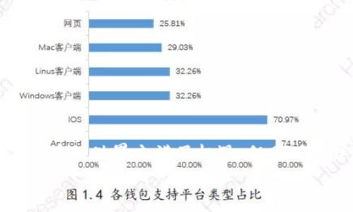   如何解决Tokenim钱包地址未激活的问题？ / 

 guanjianci Tokenim钱包, 钱包地址未激活, 加密货币, 钱包使用指南 /guanjianci 

引言
当你在使用Tokenim钱包时，是否曾遇到过钱包地址显示“未激活”的情况？这种情况可能会让你感到困惑和不安，尤其是当你迫切想要进行一笔重要的交易时。那么，钱包地址未激活到底意味着什么？又该如何解决这个问题呢？在这篇文章中，我们将为你提供一份详尽的指南，帮助你一步步排查并解决这个问题。

一、什么是Tokenim钱包？
Tokenim钱包是一种数字货币钱包，用于存储和管理各种加密货币。它为用户提供安全的存储空间，方便用户在不同的加密货币网络中进行交易。加密货币伴随着快速发展的金融科技而愈加普及，而作为一种重要的数字资产管理工具，Tokenim钱包的功能也在不断增强。你是不是也想拥有一个安全方便的数字资产管理工具？

二、地址未激活的含义
当你的Tokenim钱包地址显示“未激活”时，这通常意味着该地址尚未完成相关的验证或激活过程。这可能由多种原因引起，例如：
ul
li未进行必要的身份验证。/li
li钱包尚未与区块链网络完全连接。/li
li钱包软件可能出现了临时故障。/li
li用户首次创建钱包，尚未进行任何交易。/li
/ul
这些原因都可能导致你的钱包地址未能正常使用。因此，了解问题的根源是解决问题的第一步。

三、如何激活Tokenim钱包地址？
以下是一些激活Tokenim钱包地址的步骤和建议：

h41. 确认身份验证/h4
大多数加密钱包在创建时都要求用户进行身份验证。这通常包括提供个人信息和上传身份证明文件。请确保你已按照所有要求提交了必要的信息，并且通过了验证。

h42. 检查网络连接/h4
确保你的设备能够正常连接到互联网，并且Tokenim钱包的软件版本是最新的。网络问题常常导致钱包未能与区块链网络连接，从而造成地址未激活的情况。你是否曾遇到过这样的网络连接问题呢？

h43. 查看钱包交易历史/h4
如果这是你第一次使用Tokenim钱包，可能由于没有进行任何交易而导致地址未激活。试着进行一笔小额交易，看看钱包地址是否能正常使用。小额交易不仅能验证地址的有效性，也为以后的大额交易铺平了道路。

h44. 重启应用程序/h4
有时，简单的解决方法就是重启钱包应用程序。关闭Tokenim钱包，稍等片刻后再重新打开，有时这样可以解决暂时的故障。

四、如果问题仍然存在该怎么办？
遇到问题时，你可以尝试以下几种方法：

h41. 查看官方文档或帮助中心/h4
Tokenim钱包的官方网站通常会提供用户手册和常见问题解答。如果你遇到的情况是不常见的，官方文档或许能提供你需要的信息。

h42. 联系客服支持/h4
如果情况仍未改善，建议通过官方渠道联系Tokenim的客服支持团队。他们可以提供更为专业的技术支持，帮助你解决地址未激活的问题。

h43. 加入社区讨论/h4
参与Tokenim钱包的用户社区和论坛，许多用户可能会分享他们的经验和解决方案。你是不是觉得这样能够帮助在问题的解决上获得更多的视角和建议？

五、预防未来问题的方法
为了避免将来再次出现钱包地址未激活的情况，用户可以采取以下预防措施：

h41. 定期检查钱包状态/h4
定期登录你的Tokenim钱包，检查地址和交易状态，保持对钱包的关注。

h42. 及时更新软件版本/h4
保持钱包软件的最新版本，以便获取最新的安全保护和功能更新。

h43. 学习基本的加密货币知识/h4
深入了解加密货币和如何使用钱包的相关知识，不仅能帮助你快速解决问题，还能帮助你在使用加密货币时做出更明智的决策。
当你具备了这些基本知识后，不仅能帮助你顺利激活钱包地址，更能让你在未来的交易中游刃有余。

六、总结
在使用Tokenim钱包的过程中，遇到地址未激活的问题是相对常见的情况。通过本文中的步骤和建议，希望你能快速解决问题，顺利进行交易。数字货币的世界充满了机遇，但同时也伴随着挑战。你还有哪些疑问吗？是否愿意继续探索这个充满潜力的数字资产领域？
在使用Tokenim钱包的过程中，耐心和细心是非常重要的。通过一步一步的排查和解决，你不仅能克服当前的问题，还能提升未来的使用体验。