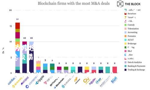 jiaoti如何安全使用Tokenim以太坊钱包地址进行加密货币交易/jiaoti
Tokenim, 以太坊钱包, 加密货币, 钱包使用安全/guanjianci

在当今的数字化时代，加密货币作为一种新兴的投资方式逐渐受到了越来越多投资者的关注。Tokenim作为一款流行的以太坊钱包，凭借其用户友好的界面和强大的功能吸引了广大用户。然而，在使用Tokenim以太坊钱包地址进行加密货币交易时，安全问题一直是用户最为关注的焦点之一。本文将深入探讨如何安全地使用Tokenim以太坊钱包地址，同时回答一些与之相关的重要问题。

Tokenim以太坊钱包的基本功能
Tokenim以太坊钱包是一款专门用于存储和管理以太坊及其代币（如ERC20代币）的数字钱包。它的基本功能包括：
ul
    li安全存储以太坊及其代币/li
    li轻松发送和接收以太坊及代币/li
    li查看交易历史和余额/li
    li支持多种以太坊代币管理功能/li
    li与去中心化应用（DApp）的兼容性/li
/ul
用户只需创建一个帐户并设置自己的以太坊钱包地址，就可以方便地管理自己的数字资产。除了基本的存储和交易功能之外，Tokenim钱包还提供了一些实用的附加功能，例如二级验证和生物识别安全性，以进一步增强用户的安全体验。

如何创建Tokenim以太坊钱包地址
创建Tokenim以太坊钱包地址是一个非常简便的过程。以下是详细步骤：
ol
    listrong下载并安装Tokenim应用/strong：您可以通过手机应用商店或Tokenim官方网站下载该应用。在安装完成后，打开应用。/li
    listrong注册帐户/strong：按照屏幕上的提示填写必要的信息，注册一个新帐户。请确保您使用的是一个有效且安全的电子邮件地址。/li
    listrong设置安全措施/strong：Tokenim允许用户设置二级验证、密码和生物识别等安全选项。强烈建议您启用这些安全措施，以保护您的账户免遭未经授权的访问。/li
    listrong生成钱包地址/strong：完成注册后，您将自动生成一个以太坊钱包地址。这个地址是您接收以太坊和其他代币的唯一标识符。/li
/ol
一旦您的钱包地址被创建，您可以在应用内查看它。此外，您可以在需要时轻松分享此地址以进行交易。

如何安全地使用Tokenim钱包地址进行交易
虽然Tokenim钱包提供了多种安全功能，但用户在进行交易时仍需保持警觉。以下是一些安全交易的建议：
ul
    listrong验证交易方信息/strong：在进行任何交易之前，务必确保您所发送或接收以太坊的地址是正确的。如果您复制粘贴地址，检查多个来源以避免拼写错误。/li
    listrong使用官方渠道/strong：确保您通过Tokenim的官方应用或网站进行交易，避免通过第三方网站进行交易，这可能会增加受骗的风险。/li
    listrong启用二级验证/strong：使用Tokenim钱包的用户应确保已启用二级验证。这可以在您的钱包设置中轻松实现，并为您的账户提供额外的保护。/li
    listrong注意网络钓鱼攻击/strong：保持警惕，警惕任何可疑的电子邮件或信息，不要点击不明链接，并确保您不在假冒的网站上输入任何个人信息。/li
    listrong备份您的密钥/strong：Tokenim钱包可能要求您创建助记词或密钥。请确保将这些信息妥善保管。一旦密钥丢失，您将无法恢复您的资产。/li
/ul

与Tokenim以太坊钱包相关的常见问题
为了更好地理解Tokenim以太坊钱包，以下是一些常见问题及其详细解答：

问题一：Tokenim钱包是否安全？
Tokenim钱包的安全性是用户最为关注的问题。在设计上，Tokenim采用多种安全技术来保护用户的资产，包括加密技术、二级验证和生物识别。尽管如此，用户的安全性在很大程度上仍然取决于其个人的使用习惯和对安全措施的重视程度。
首先，Tokenim使用了先进的加密方法来保护用户数据和交易隐私，这意味着即使黑客试图入侵钱包，他们也很难获取到用户的敏感信息。此外，二级验证要求用户在登录时提供额外的身份验证信息，大大降低了账户被盗的风险。
但是，用户也应尽可能采取额外的安全措施，例如使用强密码、定期更改密码、在不可靠的网络环境中避免进行交易等。用户还应对钓鱼攻击保持高度警惕，不要随意点击可疑的链接或附件。

问题二：如何恢复Tokenim钱包？
在使用Tokenim钱包的过程中，用户可能会面临丢失密码或手机等情境。此时，了解如何恢复钱包显得尤为重要。Tokenim钱包通常会在创建过程中提示用户备份助记词或恢复密钥，这些信息是钱包恢复的关键。
如果您丢失了对Tokenim钱包的访问权限，可以通过以下步骤进行恢复：
ol
    listrong重新安装Tokenim应用/strong：在您的设备上重新下载并安装Tokenim应用。/li
    listrong选择恢复选项/strong：在应用中，选择“恢复钱包”选项。系统将提示您输入之前备份的助记词或恢复密钥。/li
    listrong输入助记词/strong：根据屏幕指示完成助记词的输入。一旦输入成功，您的钱包将恢复，并且您可以访问到里面的资产。/li
/ol
请注意，助记词、恢复密钥的安全性至关重要，务必妥善保管，以免遗失或被他人获得。

问题三：Tokenim钱包支持哪些类型的币种？
Tokenim钱包专注于以太坊及其代币的管理，主要支持ERC20和ERC721等基于以太坊的代币。因此，用户能够方便地发送、接收、存储多种类型的以太坊代币，包括流行的DeFi代币和NFT。对于专业的数字资产投资者来说，Tokenim钱包提供了管理多种数字资产的功能，非常适合用作资产管理工具。
此外，Tokenim还支持与去中心化交易所（DEX）的连接，用户可以借助该功能直接在钱包内进行代币交易而无需中介。这种去中心化的交易方式不仅提高了交易效率，还增加了用户的资金安全性。
总的来说，Tokenim钱包的多样化支持背景使其成为了以太坊用户的理想选择。用户在选择 Tokenim 时，可以根据自身的需求和投资策略来决定其使用。

问题四：如何处理Tokenim钱包中的交易失败？
交易失败是使用任何加密货币钱包时可能遇到的一个常见问题。在Tokenim钱包中，交易失败可能是由多种因素引起的，理解交易机制有助于用户有效处理这一问题。
首先，用户应该检查交易的费用设置。以太坊网络经常处于高度拥堵状态，交易费用和确认时间可能会受到影响。如果用户设置的交易费用过低，交易将可能被网络拒绝。因此，当用户遇到交易失败的情况时，建议他们查看网络状态，并考虑增加费用重新发送交易。
其次，用户应确认输入的接收地址是否正确。如果接收地址输入错误，该交易可能将在区块链上被拒绝和反转。为了避免这些问题，用户应确保仔细检查每笔交易的详细信息。此外，用户在进行高额交易时，最好选择小额测试交易，确保一切正常后再进行大额交易。

问题五：是否可以使用Tokenim钱包进行跨境交易？
由于以太坊是基于区块链的去中心化平台，Tokenim钱包的使用并不受地理限制。用户只需拥有网络连接和Tokenim钱包地址，即可随时随地进行交易。这使得Tokenim钱包成为跨境交易的理想工具。无论是向海外朋友汇款，还是进行国际生意的交易，都能享受到快速、便捷和成本低廉的优势。
当然，在进行跨境交易时，用户也应注意相关的法律法规，尤其是在涉及大金额资金转移时，确保遵守当地的法规要求。此外，跨境交易通常会涉及到货币兑换的需求，用户应注意交易费用和汇率变动，以免造成不必要的损失。

总之，Tokenim以太坊钱包提供了一个安全、便捷的数字资产管理平台。用户只需了解基本的使用方法和安全措施，就可以利用这一工具进行有效的加密货币交易。通过上述问题的解答，希望能为您更好地使用Tokenim钱包铺平道路。