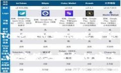 关于TokenIM与比特币的兑换