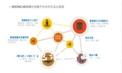 TokenTokenIM钱包详解：全面