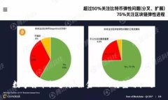 数字货币提速：未来金融