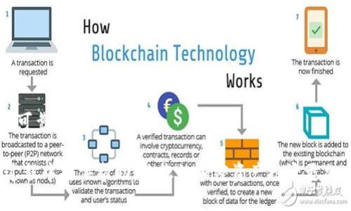 xiaoti如何找到Tokentokenim钱包的空投合约地址？/xiaoti
Tokentokenim, 空投, 合约地址, 钱包/guanjianci

在如今的区块链和加密货币行业中，空投（Airdrop）已成为一种流行的市场推广策略，各种新兴的加密项目通过空投来吸引用户参与。Tokentokenim钱包，作为一种新兴的钱包工具，吸引了大量用户的关注。那么，用户在寻找Tokentokenim钱包的空投合约地址时，应该注意哪些细节？本文将为您详细解析这个主题。

Tokentokenim钱包的概述
Tokentokenim钱包是一款可供用户存储和管理加密货币的数字钱包，支持多种代币的存储和转账。它提供安全、便捷的方式来发送和接收加密货币，并通过不断更新功能来满足用户的多样化需求。例如，用户可以利用Tokentokenim钱包参与到各种加密项目的空投活动中，增加自己的加密资产。

什么是空投？
空投是区块链业内一种常见的推广手段，通过在特定时间向用户发送一定数量的代币，以此来提高项目的知名度和用户的参与度。空投通常用于以下几个目的：增加用户的注意力、提升代币的流动性、激励早期用户以及测试网络的稳定性。
空投的形式多种多样，有的项目会主动向用户的数字钱包中发送代币，有的则要求用户完成特定的任务，如关注社交媒体、分享信息或进行注册。通过这种方式，项目方可以迅速拓展用户基础，并鼓励用户使用其产品或服务。

如何找到Tokentokenim钱包的空投合约地址
要找到Tokentokenim钱包的空投合约地址，用户可以通过以下几种方式进行查询：
ul
    listrong官方网站和社交媒体：/strong访问Tokentokenim钱包的官方网站，查阅最新的公告和空投活动信息。同时，关注其官方社交媒体平台（如Twitter、Telegram等），获取第一手信息。/li
    listrong加密社区论坛：/strong加入相关的加密货币社区（如Reddit、Bitcointalk等），与其他用户交流，获取空投合约地址以及参与方式的可靠信息。/li
    listrong区块链浏览器：/strong通过区块链浏览器（如Etherscan等）查看Tokentokenim钱包或其代币的合约信息。这些浏览器通常提供详尽的代币交易记录和合约地址。/li
    listrong专业的空投平台：/strong许多网站专门聚焦空投项目，用户可以访问这些平台，了解最新的空投信息和合约地址。/li
/ul

如何确保获取的空投合约地址的安全性
在获取空投合约地址时，安全性是用户必须重视的一环。以下是一些确保安全性的建议：
ul
    listrong官方渠道获取：/strong尽量通过Tokentokenim钱包的官方网站或官方社交媒体获取信息，避免使用不明来源的信息。/li
    listrong谨慎点击链接：/strong很多诈骗者通过伪装成停用的项目链接来获取用户的信息或资金，因此用户在点击任何链接前，应仔细核对链接的真实性。/li
    listrong确认社交媒体的真实性：/strong确保关注的社交媒体账户是官方账户，可以通过多种方式验证其真实性，例如查看关注人数和互动量。/li
    listrong警惕可疑的要求：/strong如果某个空投注活动要求用户支付费用或提供私钥信息，要保持高度警惕，这可能是骗子的圈套。/li
/ul

常见问题解答
在寻找Tokentokenim钱包的空投合约地址时，用户可能会遇到一些常见问题。以下是5个相关问题及其详细解答。

问题一：如何确保参与空投的代币是真实可信的？
参与空投的代币是否真实可信，常常是投资者最关心的问题。以下是一些确保代币真实性的建议：
首先，确认空投项目的背景信息，包括其开发团队、项目白皮书，查看其在市场的表现和用户评价。诚信的项目通常会提供透明的信息，包括项目的技术方案、市场前景、团队介绍等。
其次，确保该项目在知名的交易所或平台上上线。大多数成功的项目都会计划在一些大型交易所上进行交易，以此来提高其可信度。
再者，关注项目在社区的讨论。活跃的社区和用户的积极反馈往往能代表项目的成功潜力。可以在Reddit、Telegram等平台上查看用户的讨论和经验分享。
最后，要随时警惕那些承诺“保证回报”的项目。这通常是诈骗的标志，真实的投资回报是具有风险的，而不是简单的保证收益。

问题二：空投代币通常出现在哪些平台上？
空投代币通常会出现在各种加密资产交易所、社区或者社交媒体平台上。以下是一些常见的地方：
加密交易所：大型的加密交易所如Binance、Coinbase等，有时会会推出代币空投活动，用户只需注册并完成相关任务即可。
社交媒体平台：很多项目会在Twitter、Telegram、Facebook等平台发布空投活动，用户可以通过关注和转发来获取空投。
区块链社区：如Reddit、Bitcointalk等，这些论坛提供了许多关于不同加密项目和空投活动的信息，是获取空投信息的理想场所。
专业的空投网站：有一些网站专门提供空投信息和汇总，如Airdrop Alert、CoinMarketCap的Airdrop部分等，用户可以在这里查找最新的空投项目。

问题三：如何参与空投活动？
参与空投活动通常需要遵循几个简单的步骤。首先，用户需要在该空投项目中注册/创建一个钱包。其次，访问与Tokens相关的项目官网，查看具体的空投需求与步骤，并按要求完成相关任务。
完成注册之后，用户需要填写相应的表格，提供必要的联系方式和钱包地址，以确保空投代币能顺利发送。
之后，用户可能需要关注某些社交媒体页面、分享代币的信息或进行其他的互动，才能顺利完成参与空投活动。
最后，等待空投的释放，通常会在设定的时间范围内进行，参与者需保持关注，以便及时确认是否收到空投代币。

问题四：如果没有收到空投的代币，应该怎么办？
如果用户在参加空投活动后没有及时收到代币，用户可以尝试采取以下措施：
首先，可以再次确认空投的参与条件，确保自己在要求的时间内完成了所有任务，例如注册、分享等步骤。
其次，检查钱包地址是否填写正确，如果错误填写，代币将无法发送至用户的钱包。如果有必要，可以联系项目方，确认自己填写的信息是否准确。
尝试与项目方联系，了解空投的进度情况。有时可能由于技术性原因导致某些用户未能收到代币，但在这种情况下，项目方通常会做出回应。
如历经多种手段后仍没有结果，用户可考虑在加密社区寻求帮助，了解是否有其他用户也遇到相同的问题，并共同反映给项目方。

问题五：空投活动的风险有哪些？
参与空投无疑是增加收入的一种途径，但也不乏风险，用户在参与之前应充分评估：
首先，有诈骗的风险。部分项目可能以空投为名义来骗取用户的钱包信息或私钥，用户在参与时需警惕。
其次，代币的法律风险。有些国家和地区对空投活动有严格的法律规定，用户需了解所在地区的相关政策，以免触犯法律。
再次，由于市场波动，代币贬值风险也是存在的，用户在接收代币后要考虑市场情况，及时进行投资决策。
最后，技术风险也不容忽视。空投机制本身如果存在漏洞，可能会导致代币分发不当，因此用户在选择参与的项目时，应确保其技术方案的可靠性。

综上所述，Tokentokenim钱包的空投合约地址是用户在参与空投活动时必须关注的重要信息。希望本文能为您在寻找和参与空投活动过程中提供帮助，让您的加密资产投资更加安全可靠。