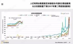 数字支付货币：革新金融交易的未来趋势