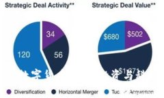 探索幻藏数字货币：未来
