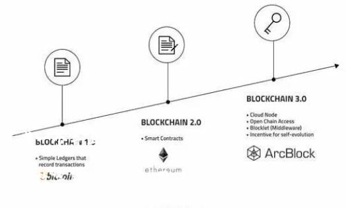 思考一个并且的

青岛数字货币贷款公司：如何选择最佳贷款方案
