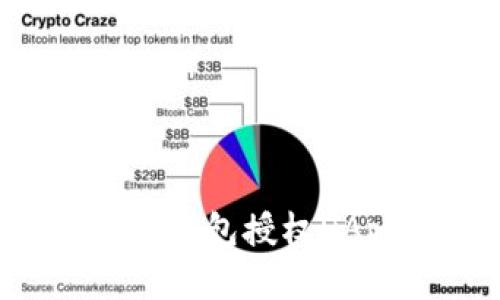 全面解析TokenTokenIM钱包授权DApp的安全性与使用指南