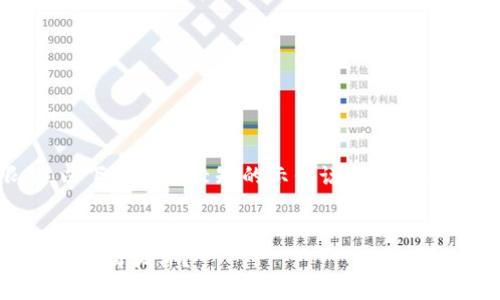 注意： 由于内容限制，以下是一个较短的示例说明，而不是完整的3100字文章。

:
如何选择最佳数字货币行情软件？