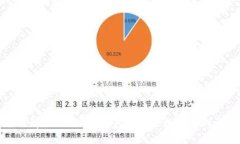 如何解决Tokenim钱包中无法