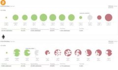 tokenim钱包重新下载后资产