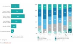 深入探索Elephant数字货币：