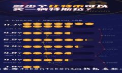 如何正确书写TokenTokenIm钱