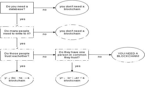   积极参与数字货币建设：探索未来金融的新机遇 / 

 guanjianci 数字货币, 区块链技术, 加密货币, 未来金融 /guanjianci 

随着科技的快速发展，数字货币作为一种新兴的金融形式，正日益成为全球经济的重要组成部分。它颠覆了传统的支付方式和价值存储方式，为个人和企业提供了更加灵活、安全和高效的金融服务。积极参与数字货币建设不仅是时代的选择，也是促进经济发展的重要举措。

在本篇文章中，我们将详细讨论数字货币的定义、现状、优势以及如何参与其建设，为您提供一个全面的视角。此外，我们还将解答关于数字货币的五个相关问题，以帮助读者更好地理解这一领域的前景和潜力。

1. 数字货币的定义和分类
数字货币是指以数字形式存在的货币，它可以作为一种交换媒介、价值存储工具和计量单位。根据不同的分类标准，数字货币可以分为几种类型。

第一种是法定数字货币，如中央银行发行的数字货币（CBDC）。目前，包括中国、瑞典和英联邦国家在内的多个国家正在探索和推进法定数字货币的研究与试点。法定数字货币通常由国家背书，旨在提高支付系统的效率和便利性。

第二种是加密货币，如比特币、以太坊等。这些货币使用区块链技术去中心化管理，提供透明且安全的交易。加密货币不仅是新的支付手段，也是数字资产及投资标的。由于其去中心化特征，加密货币通常不受单一国家或机构的控制。

最后是稳定币，一种旨在减少价格波动的数字货币，通常与法定货币或其他资产挂钩。稳定币在加密货币市场中越来越受到重视，因为它们在数字资产交易中提供了更高的稳定性，且便于价值的存储。

2. 数字货币的现状与发展趋势
随着数字经济的蓬勃发展，各国对数字货币的态度和行动也不断演变。2023年，越来越多的国家开始重视数字货币的建设，并在相关政策法规方面进行探索和创新。

在2022年及之前，比特币和以太坊等主流加密货币经历了快速的增长与下跌，市场波动性加大。但是，数字货币的基础设施不断完善，交易所、钱包服务和支付处理公司等生态系统逐渐形成。尤其是在金融科技领域，越来越多的企业开始尝试将区块链和数字货币技术应用于各类业务场景。

从全球的发展来看，中国已正式推出央行数字货币（CBDC），这在全球范围内都引起了广泛的关注。同时，欧洲、美国和其他国家也在积极评估和研究数字货币的潜在影响和可能性。

展望未来，数字货币的广泛普及将推动金融体系的变革，同时促进更高级别的金融创新。与传统金融产品相比，数字货币具有更高的便利性、透明度和安全性，并将在国际汇款、跨境贸易、供应链金融等领域展现出巨大的潜力。

3. 参与数字货币建设的优势
积极参与数字货币建设，不仅仅是对新技术的认可，更是把握未来经济增长的良机。

首先，数字货币是金融科技的前沿先锋，参与其中可以使个人和企业获取最新的技术信息和应用机会。随着数字货币的不断普及，了解并应用相关技术将成为职业发展的重要加分项。

其次，对于企业而言，参与数字货币的建设可以降低支付成本，提高交易的效率。不论是供应链管理、跨境贸易，还是在线支付，数字货币都能以更低的手续费和更快的速度促进交易的完成。

再次，数字货币为投资者提供了更多的投资选择，尤其是加密货币市场的蓬勃发展带来了更为丰富的利润可能性。当然，伴随着投资的风险，包括市场波动性和相关的法律法规风险，参与者需具备充足的市场知识与风险管理能力。

最后，数字货币在社会公益、慈善募捐等领域的应用，能够促进社会资本的流通与使用。利用数字货币进行透明的捐赠，可以增强人们的信任感，在全球范围内推动人道主义援助和发展项目的执行。

4. 如何有效参与数字货币建设
参与数字货币建设并不仅仅是简单的投资或交易，更是一个多方面的深入参与过程。

首先，个人用户应当通过学习了解数字货币的基本知识，包括区块链的运作原理、投资策略、技术趋势等。有很多在线课程、书籍和社区提供丰富的资源，让用户能够获取方法和技巧。

参与者还可以选择在数字货币项目中担任义务。通过贡献代码、撰写文档或协助推广，个人参与者能够在实践中获得更多的经验，同时为项目的发展做出贡献。

企业则应开始探索数字货币的应用场景，通过技术合作、构建生态圈或研发相关产品，为客户提供更好的服务。在进行数字货币或区块链技术的独立研发时，也可考虑与外部团队、高校或研究机构建立合作关系。

此外，监管合规也是非常重要的一环。参与数字货币建设时，务必紧跟政策法规的变化，确保自身行为的合法合规。同时，应重视用户的隐私保护与数据安全，为用户提供安全的交易和投资环境。

5. 面临的挑战与未来展望
尽管数字货币展现出巨大的潜力，但在其发展的过程中也面临着多重挑战。

首先是技术层面的挑战。区块链技术的可扩展性、安全性和互操作性等问题亟需解决。难以应对的技术挑战可能导致交易拥堵、资金安全问题及用户体验不佳等后果。

其次，法律与监管不确定性也是一个普遍问题。各国在数字货币的法律地位、合规要求、风控措施等方面政策尚不明确，可能会对市场的发展产生影响。因此，数字货币参与者需具备充分的法律知识，以应对可能的规范变动。

此外，公众的认知与教育也至关重要。很多人对数字货币的概念仍感到陌生，参与者需要进行科普教育，帮助大家认识数字货币的优势和风险，以及其可能带来的改变。

最后，展望未来，随着技术进步与法律法规的不断完善，数字货币市场将会逐步趋于成熟。在这样的大背景下，积极参与数字货币建设的个人和企业将能够获得更多的机会，同时推动金融行业的变革和进步。

总结
随着数字货币的崛起，参与建设不仅是对新金融形式的响应，更是个人和企业拥抱未来经济的决策。了解数字货币的动态、参与相关技术开发与应用，提升自身对金融科技的认知，都是非常重要的举措。希望本文提及的各个方面能够对读者有所启发，使大家在数字货币的浪潮中站稳脚跟，抓住时代的机遇。