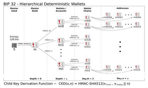 如何利用TokenIM获取用户IP地址：全面指南