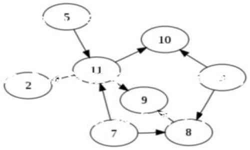 要退出Tokenim程序，你可以通过以下几种方式：

### 方法一：使用退出命令
1. 在Tokenim程序运行时，通常可以在命令行或终端中输入特定的退出命令，比如 
