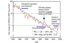 如何创建和安全管理以太
