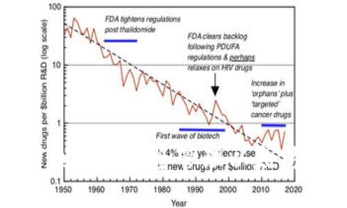 如何创建和安全管理以太坊钱包