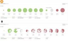 数字货币ABC下跌原因分析