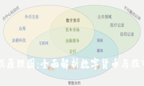 数字货币炒股原理图：全面解析数字货币与股市的交易关系