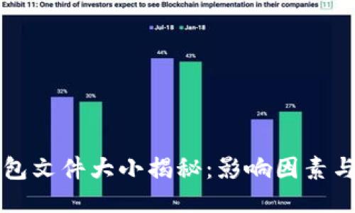 以太坊钱包文件大小揭秘：影响因素与管理技巧